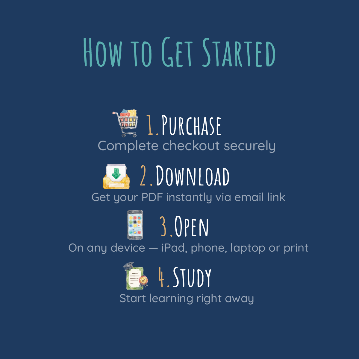 How to get started with NurseLegacy nursing study ebooks - 4 simple steps