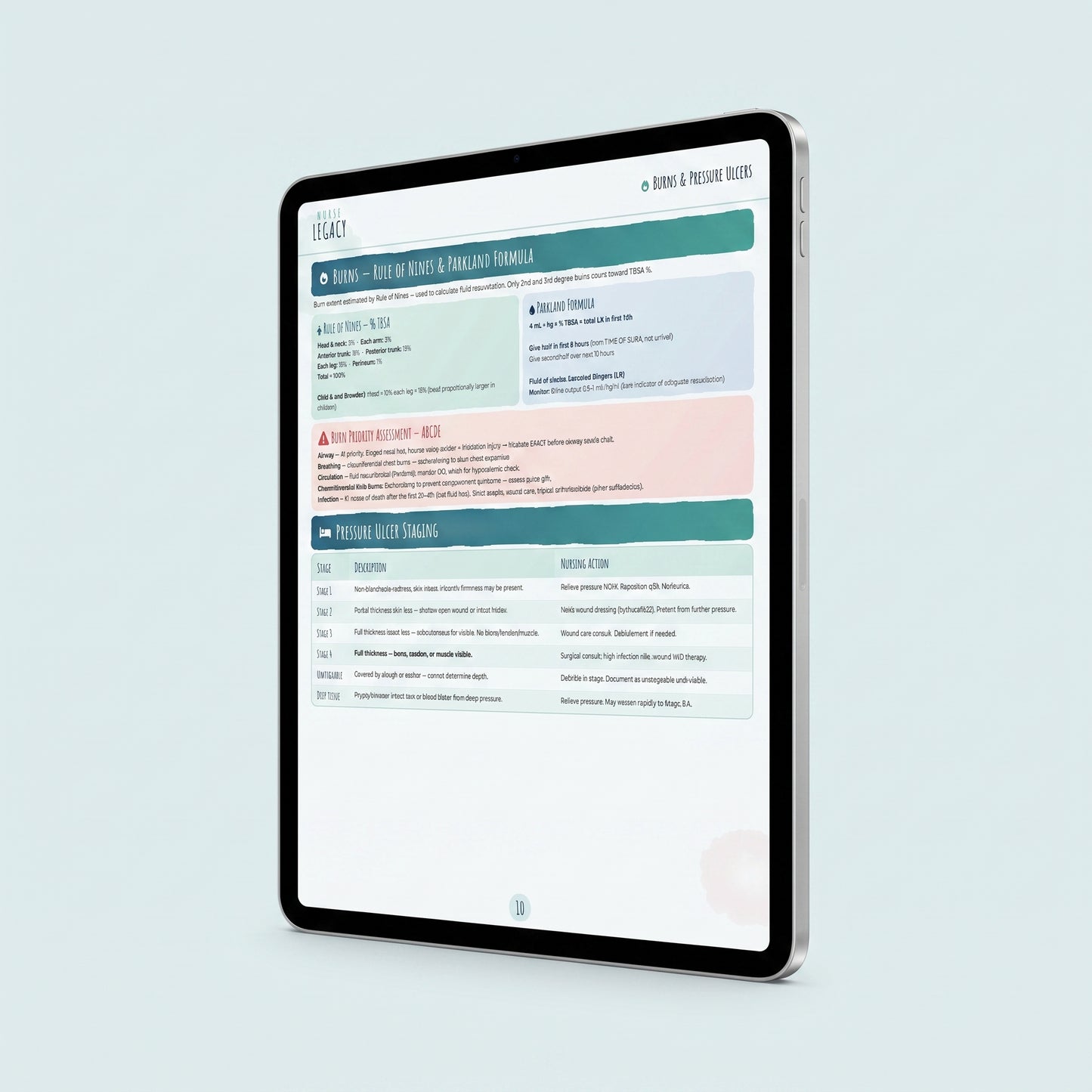Med-Surg Nursing Study Guide — NCLEX Medical Surgical | NurseLegacy