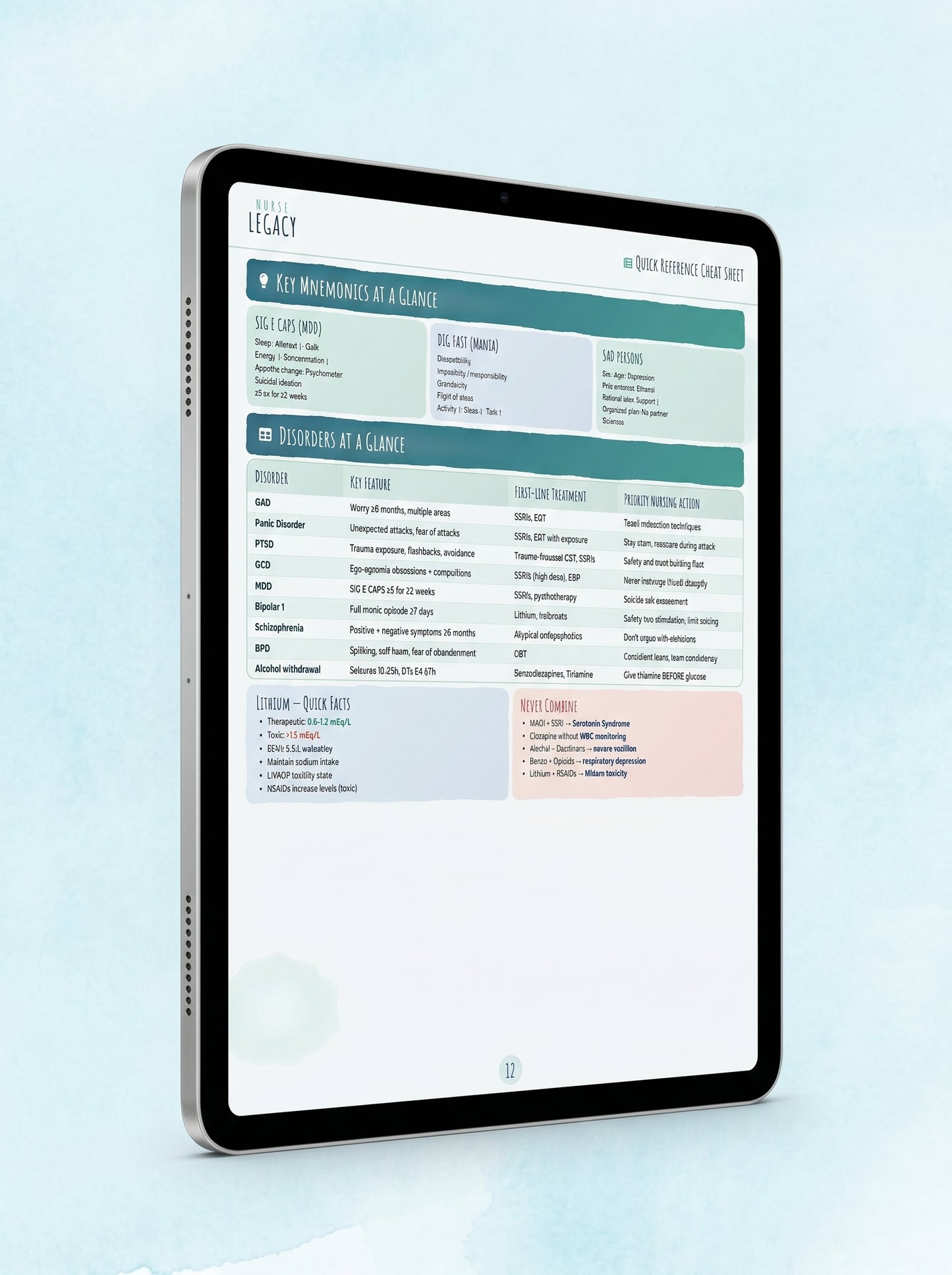 Mental health nursing cheat sheet showing SIG E CAPS, DIG FAST, SAD PERSONS mnemonics and disorders comparison table — NurseLegacy study guide interior page