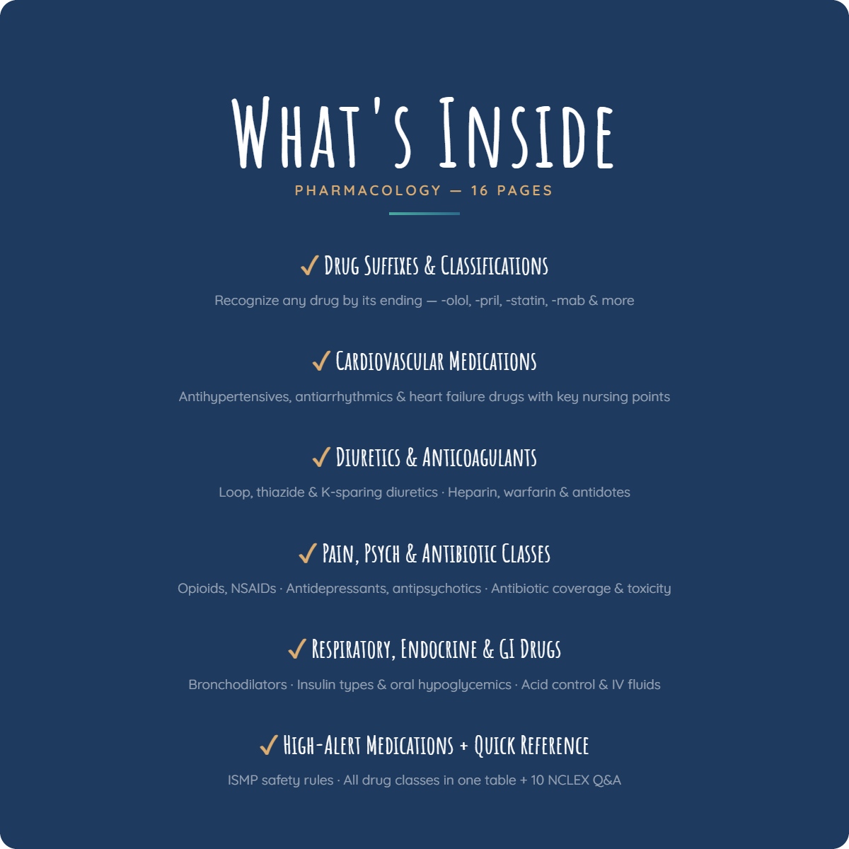 What's Inside the NurseLegacy Pharmacology study guide — 6 chapters covering drug suffixes, cardiovascular, diuretics, pain management, respiratory and high-alert medications